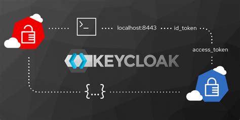 how Keycloak authentication works